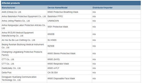 口罩價格驟降時代，外貿人與國內貿易代理的轉型與機遇